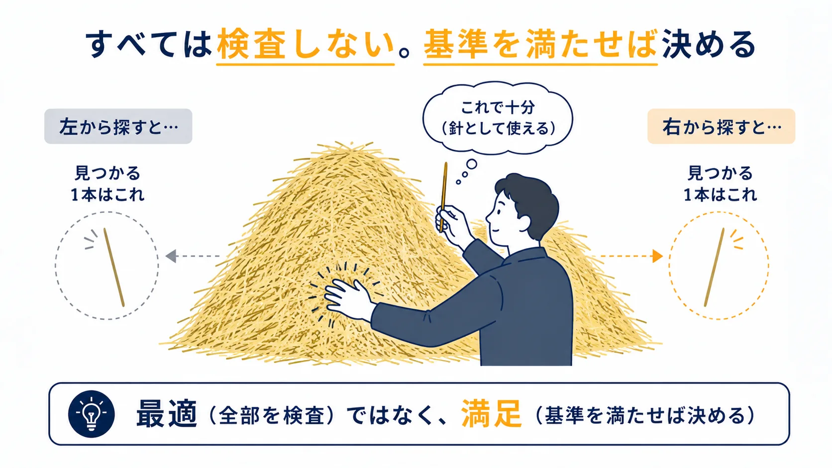 図3：満足化原理｜干し草の山から縫い針を探す