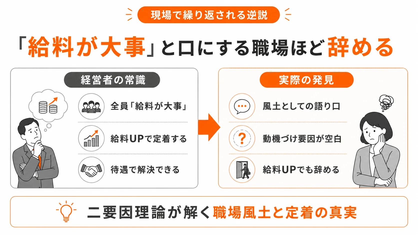 現場で繰り返される逆説｜給料を口にする社員ほど、辞めていく