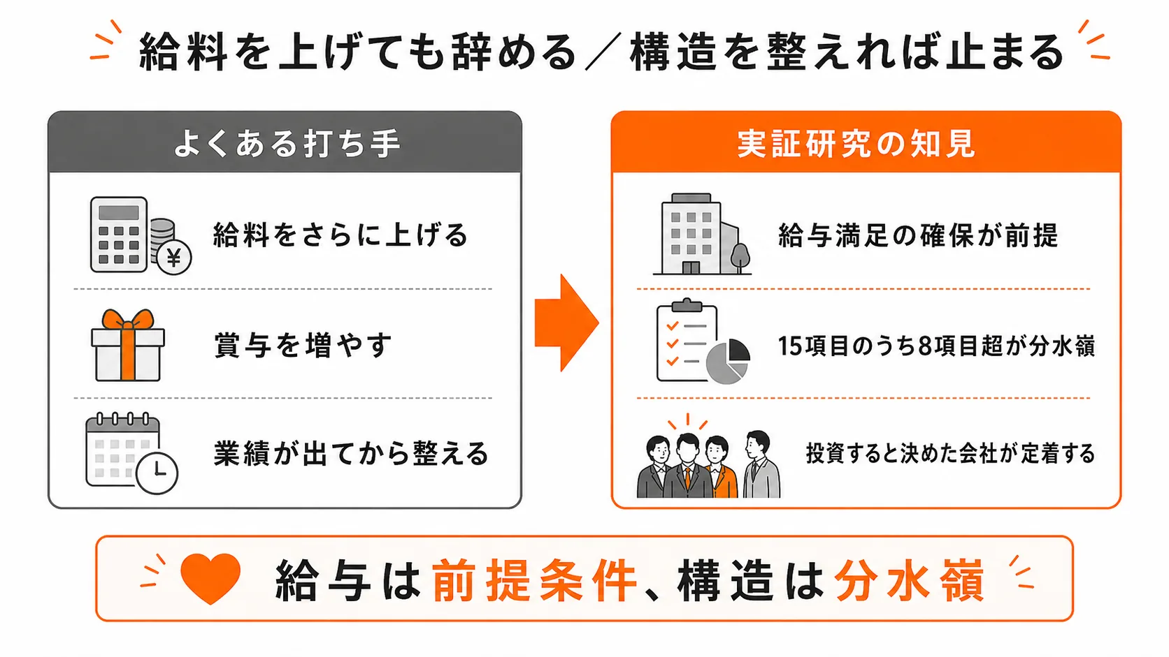 給料を上げても辞める/構造を整えれば止まる|8項目が人材定着の分水嶺